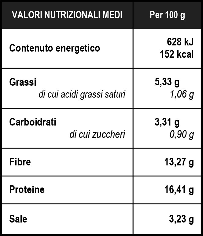 VAlori nutrizionali mini pianelle con carpaccio